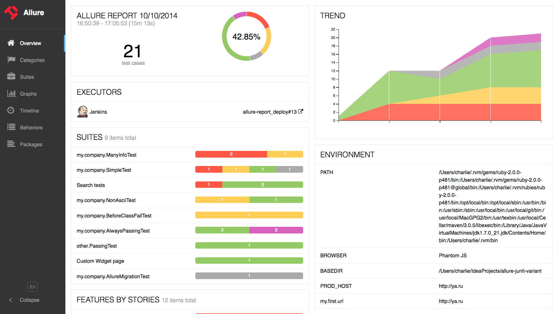 allure-test-reports