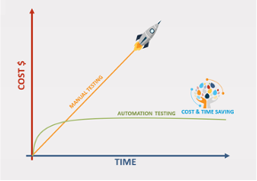 auto-test-time-savings