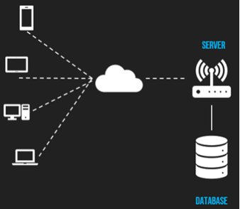 backend-connection