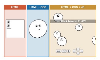 basics of web 2