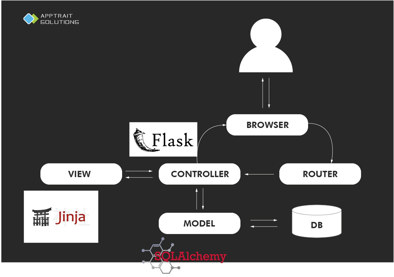 mvc-flask