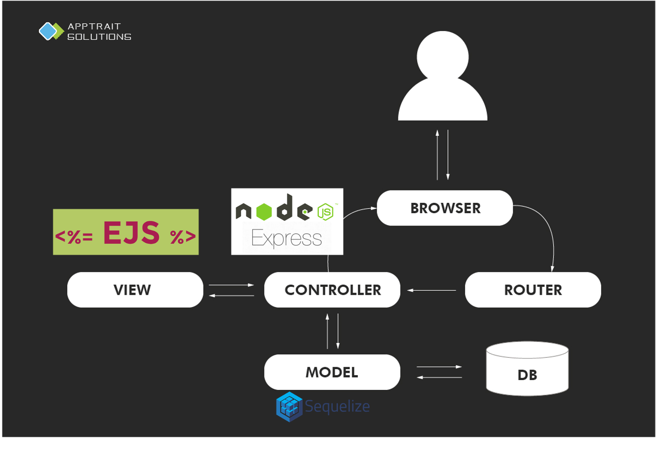 mvc-node