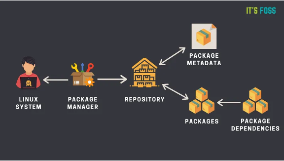 package-manager