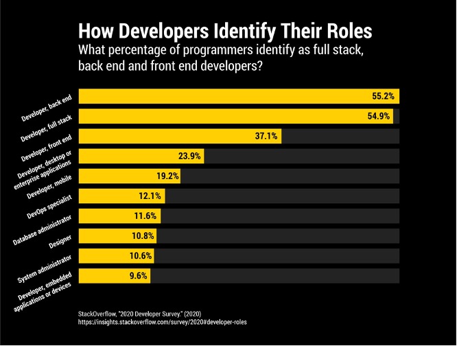 stackoverflow-survey-2020