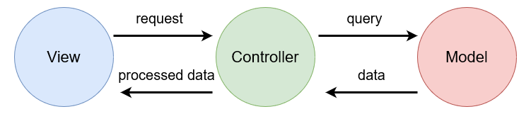 mvc