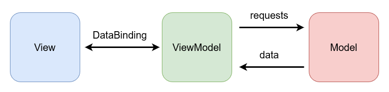 mvc