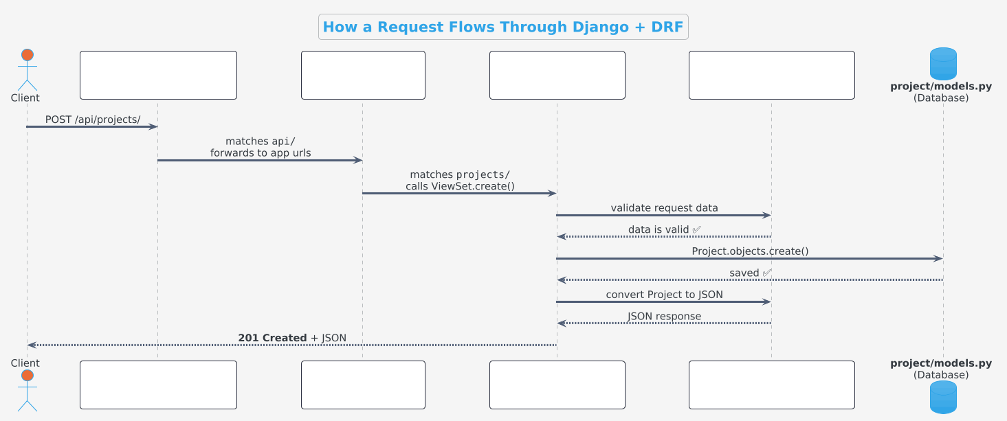 URL Routing Flow